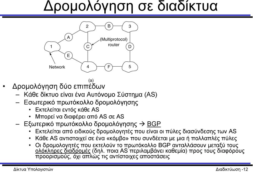 Κάθε AS αντιστοιχεί σε ένα «κόμβο» που συνδέεται με μια ή πολλαπλές πύλες Οι δρομολογητές που εκτελούν το πρωτόκολλο BGP ανταλλάσουν μεταξύ τους