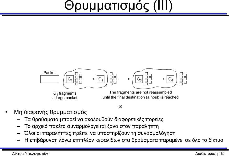 οι παραλήπτες πρέπει να υποστηρίζουν τη συναρμολόγηση Η επιβάρυνση λόγω επιπλέον