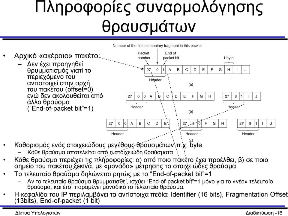 ιώδους μεγέθους θραυσμάτων π.χ.