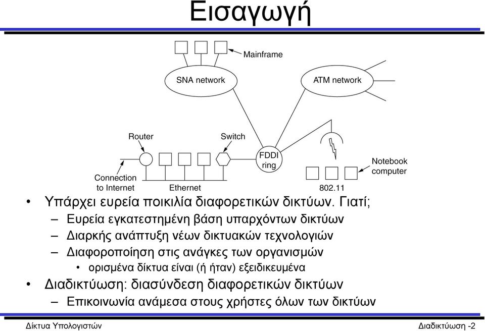 τεχνολογιών Διαφοροποίηση στις ανάγκες των οργανισμών ορισμένα δίκτυα είναι (ή ήταν)