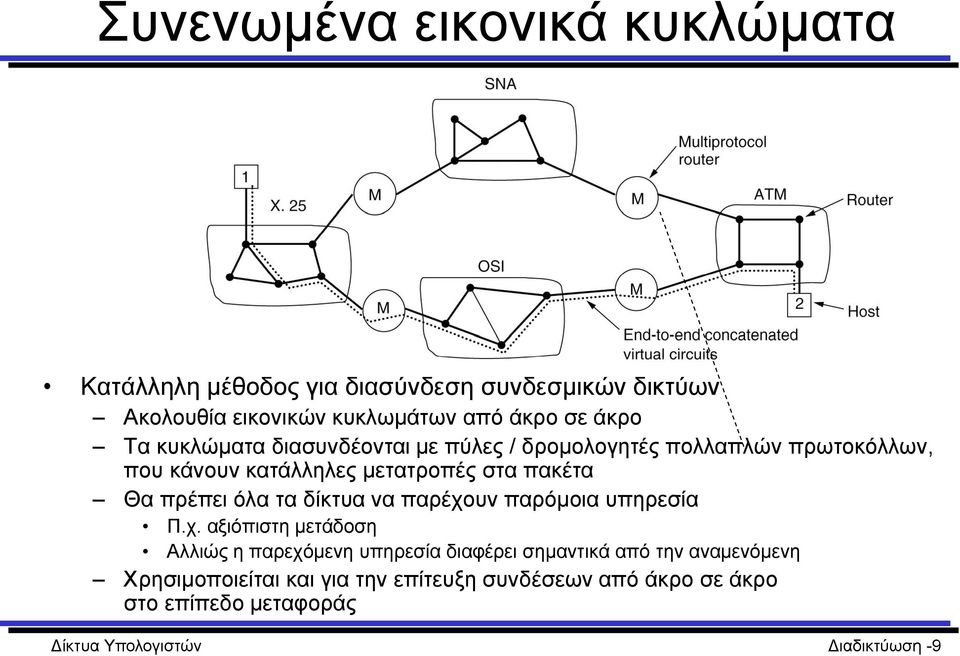 πρέπει όλα τα δίκτυα να παρέχο