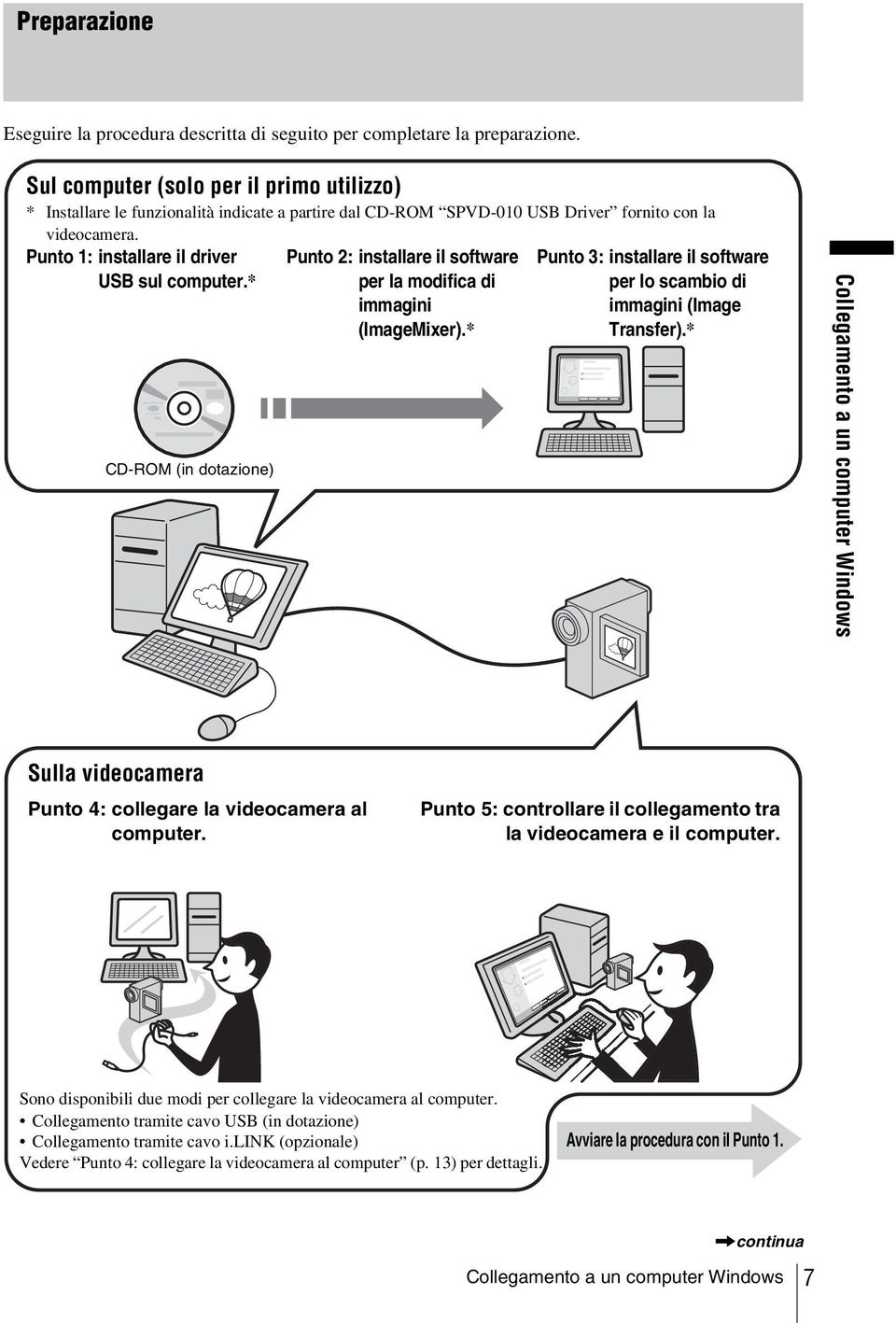 * CD-ROM (in dotazione) Punto 2: installare il software per la modifica di immagini (ImageMixer).* Punto 3: installare il software per lo scambio di immagini (Image Transfer).