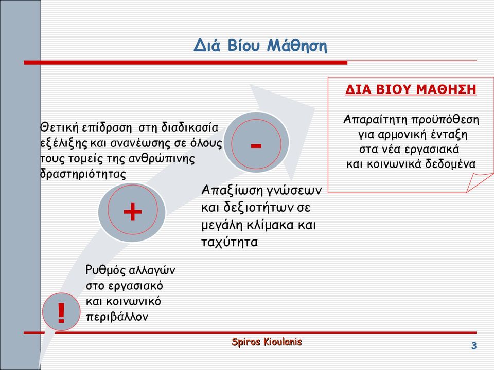 για αρμονική ένταξη στα νέα