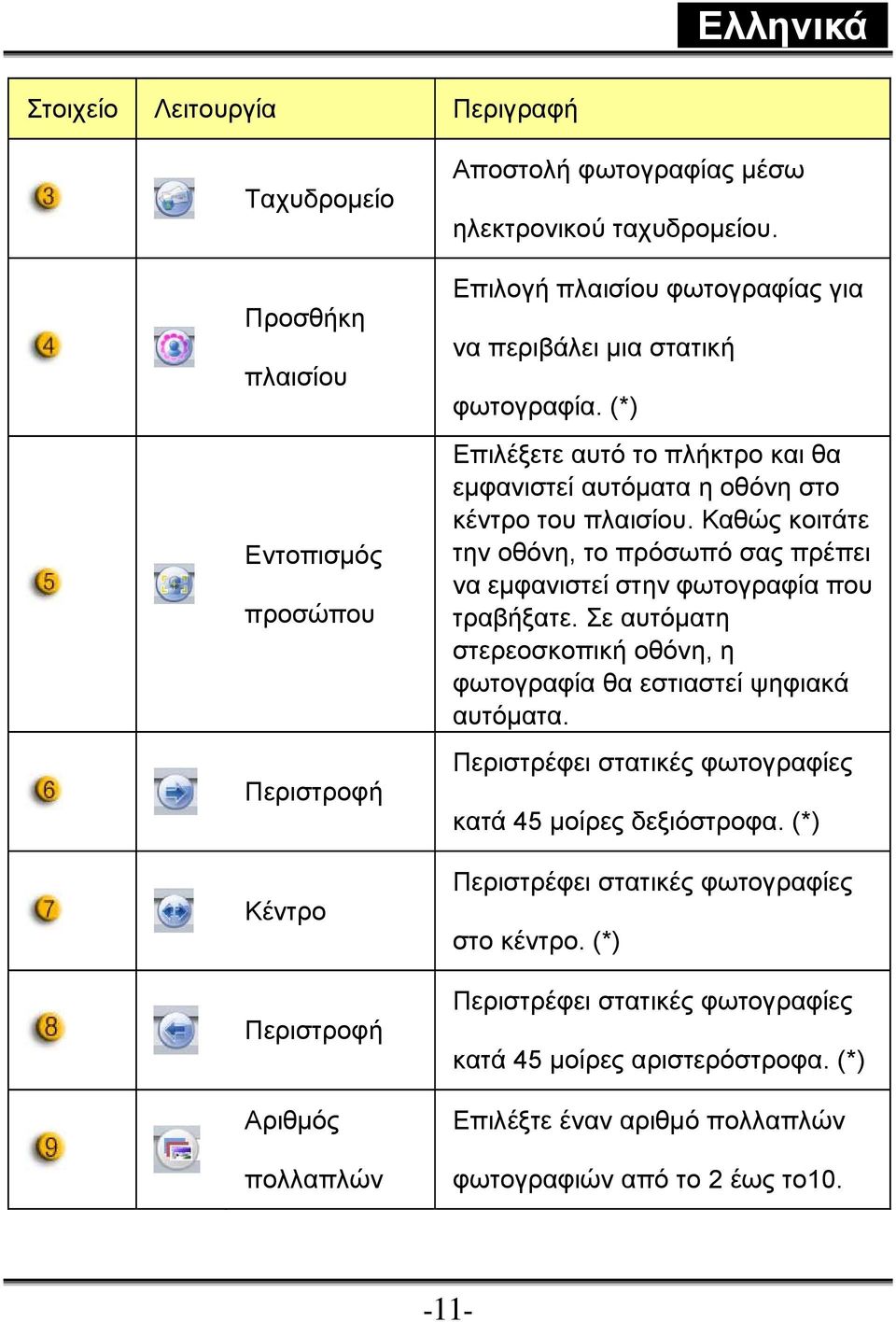 Καθώς κοιτάτε την οθόνη, το πρόσωπό σας πρέπει να εμφανιστεί στην φωτογραφία που τραβήξατε. Σε αυτόματη στερεοσκοπική οθόνη, η φωτογραφία θα εστιαστεί ψηφιακά αυτόματα.