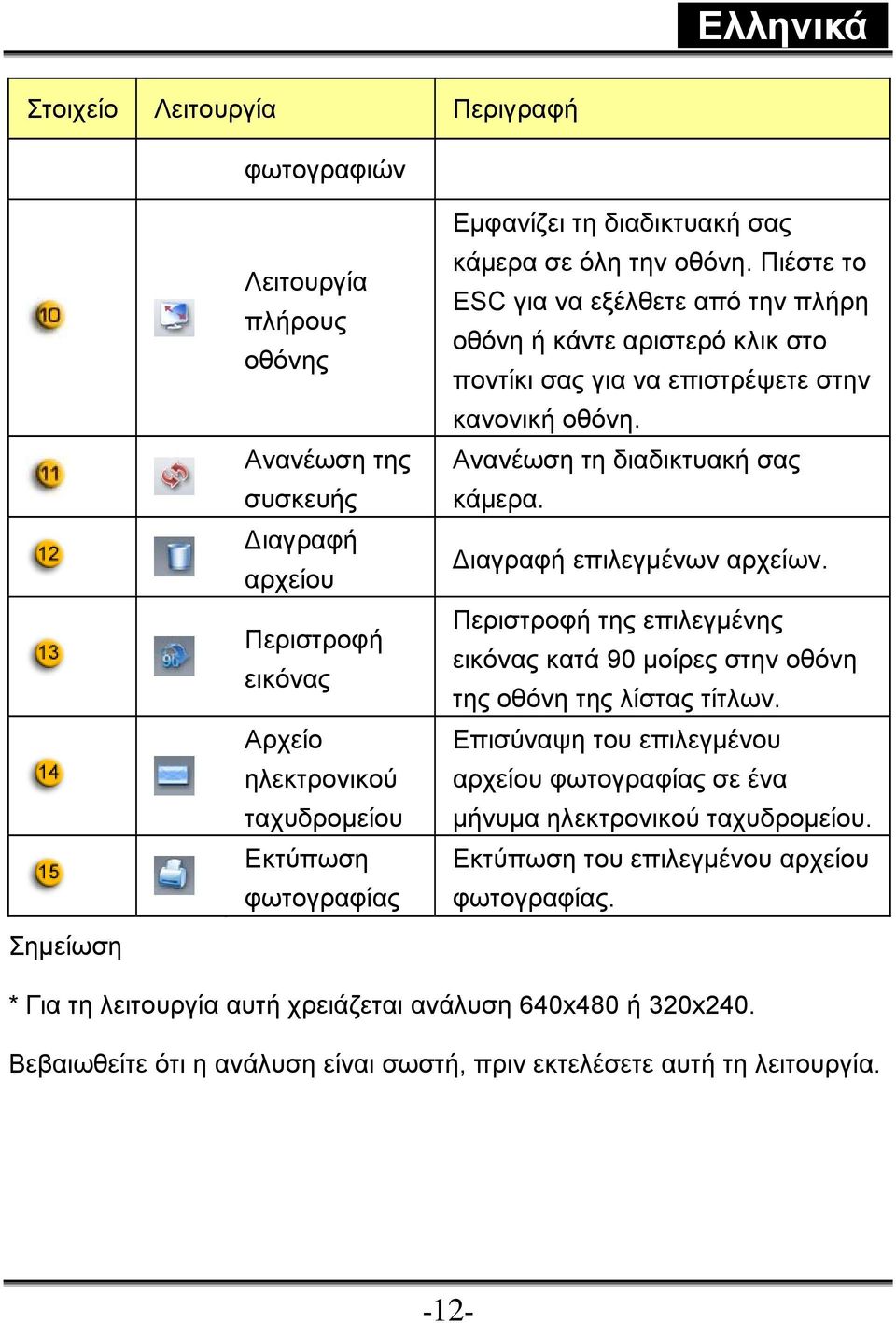 Ανανέωση τη διαδικτυακή σας κάμερα. Διαγραφή επιλεγμένων αρχείων. Περιστροφή της επιλεγμένης εικόνας κατά 90 μοίρες στην οθόνη της οθόνη της λίστας τίτλων.