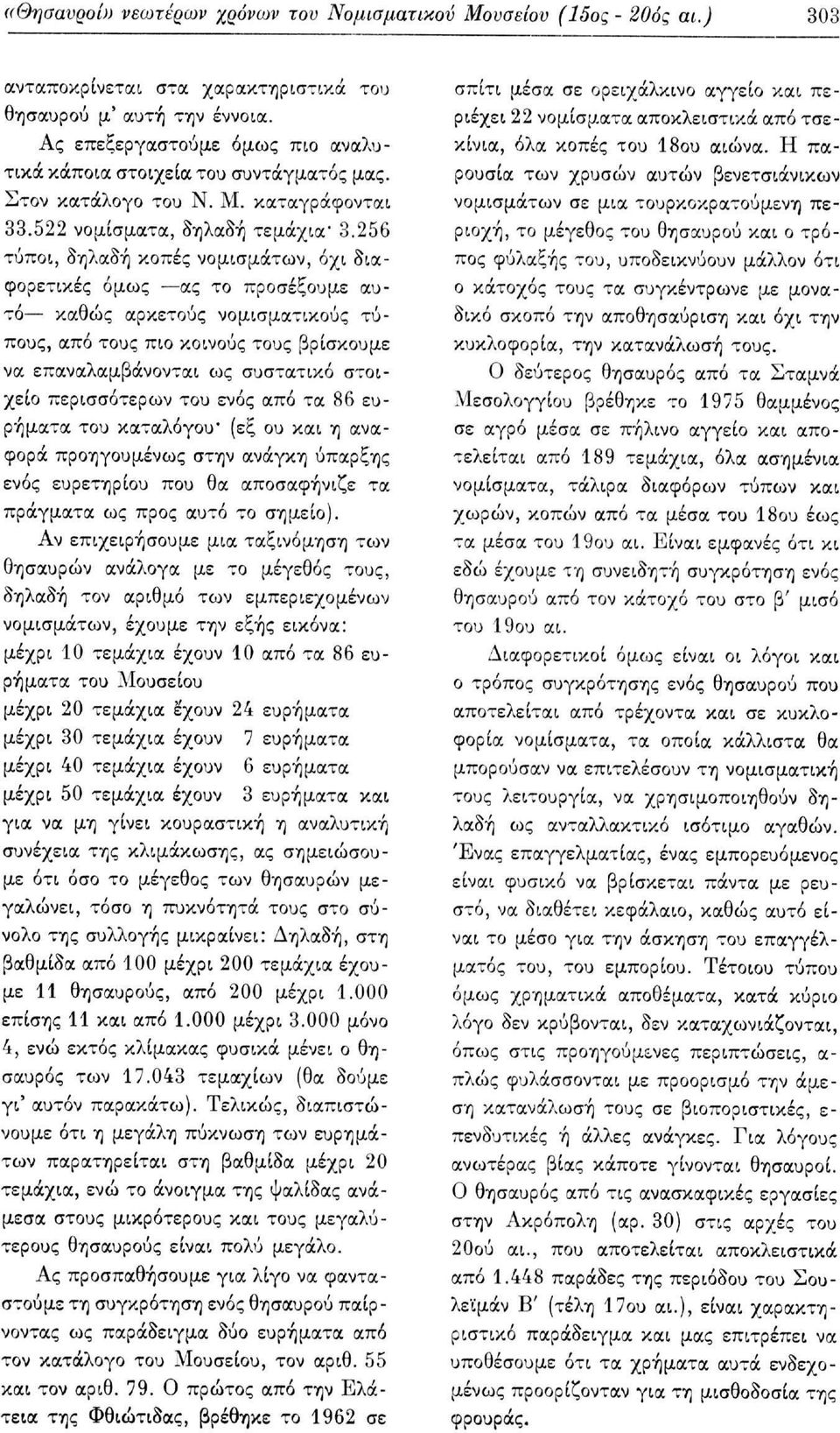 256 τύποι, δηλαδή κοπές νομισμάτων, όχι διαφορετικές όμως ας το προσέξουμε αυτό καθώς αρκετούς νομισματικούς τύπους, από τους πιο κοινούς τους βρίσκουμε να επαναλαμβάνονται ως συστατικό στοιχείο