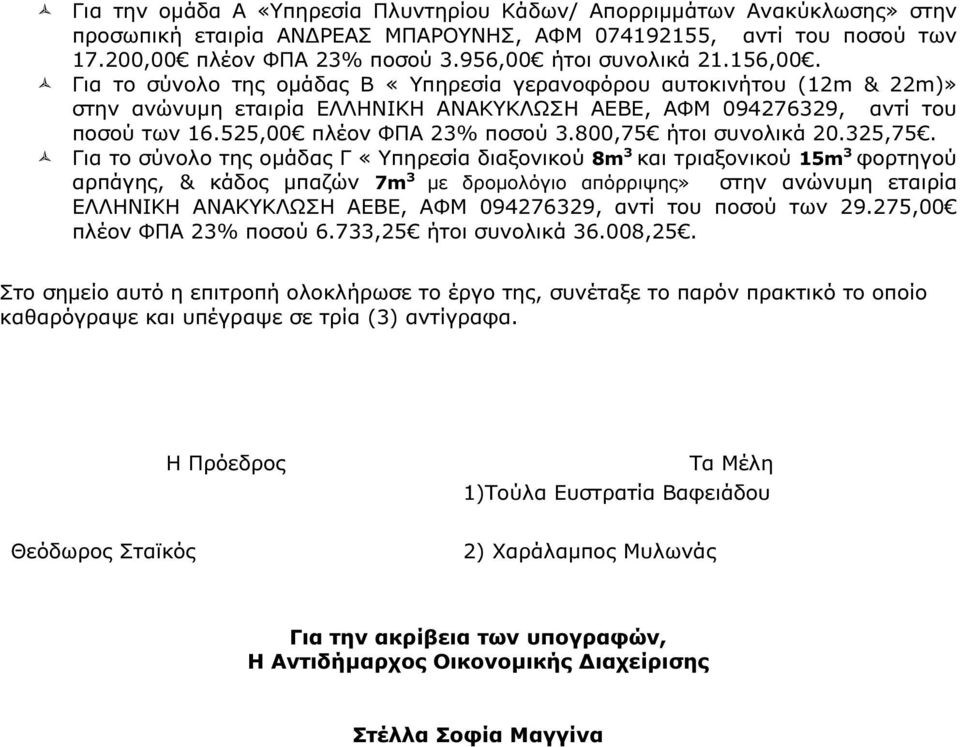 800,75 ήτοι συνολικά 20.325,75.