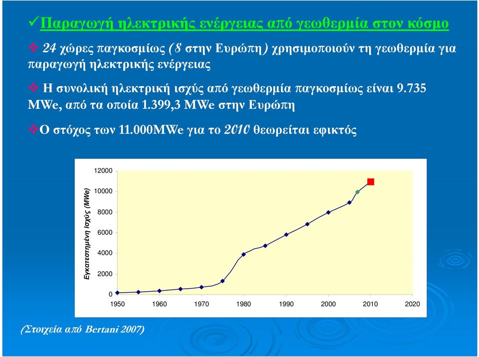 735 MWe, από τα οποίαοία 1.399,3 MWe στην Ευρώπη ΟΟ στόχος χς των 11.