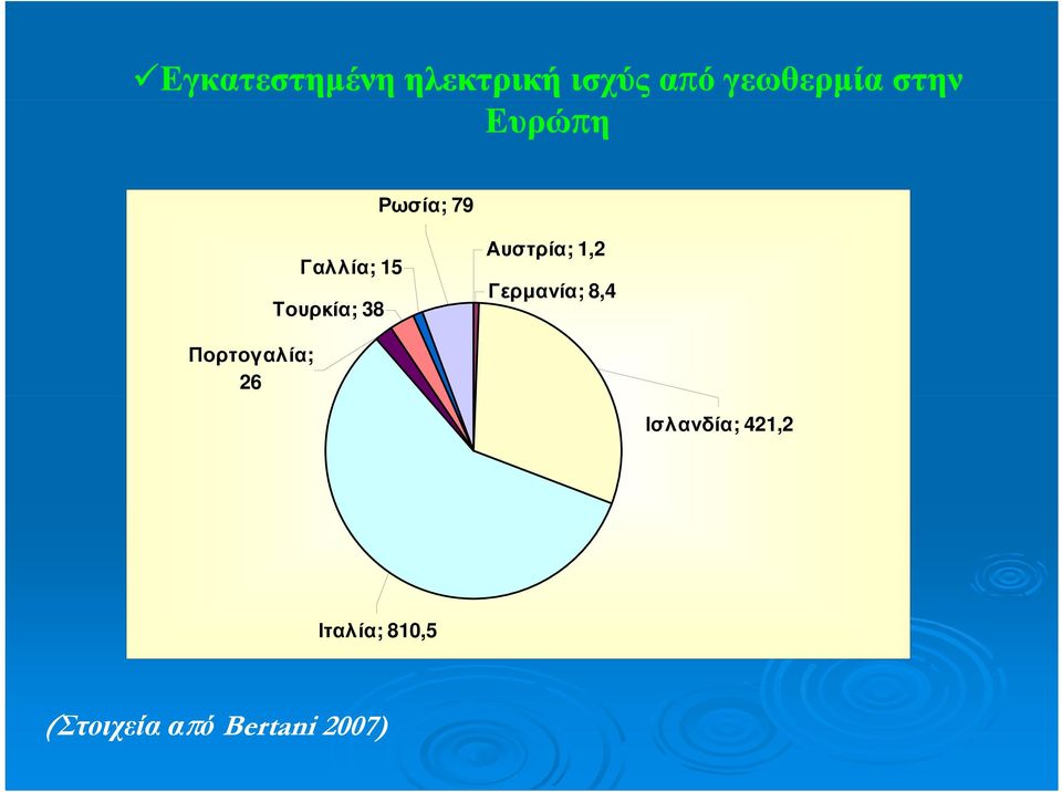 Αυστρία; 1,2 Γερμανία;8,4 Πορτογαλία; 26