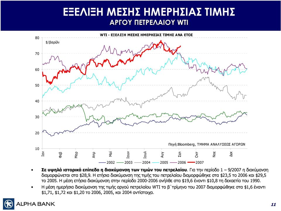 Για την περίοδο 1 9/2007 η διακύµανση διαµορφώνεται στα $28,9. Η ετήσια διακύµανση της τιµής του πετρελαίου διαµορφώθηκε στα $23,5 το 2006 και $29,5 το 2005.