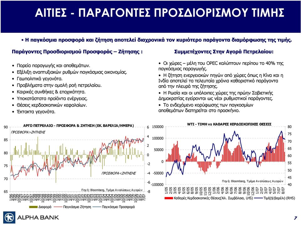 Καιρικές συνθήκες & εποχικότητα. Υποκατάστατα προϊόντα ενέργειας. Θέσεις κερδοσκοπικών κεφαλαίων. Έκτακτα γεγονότα.