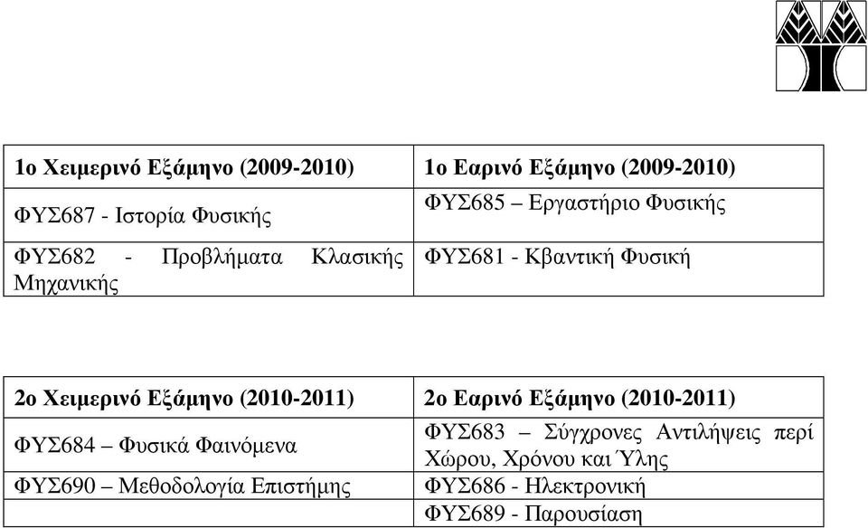 Εξάµηνο (2010-2011) 2ο Εαρινό Εξάµηνο (2010-2011) ΦΥΣ684 Φυσικά Φαινόµενα ΦΥΣ690 Μεθοδολογία