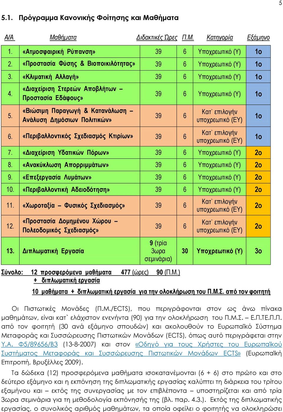 «Διαχείριση Στερεών Αποβλήτων Προστασία Εδάφους» «Βιώσιμη Παραγωγή & Κατανάλωση Ανάλυση Δημόσιων Πολιτικών» 39 6 Υποχρεωτικό (Υ) 1ο 39 6 6. «Περιβαλλοντικός Σχεδιασμός Κτιρίων» 39 6 7.