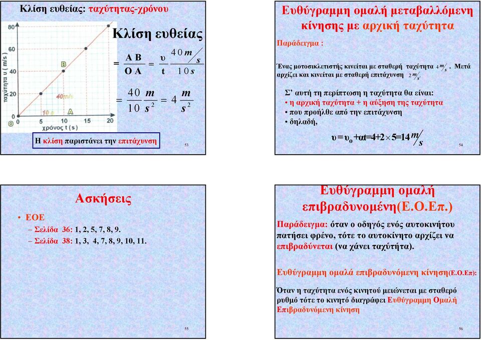 που προήλθε από την επιτάχυνση δηλαδή, υ = υ +αt=4+2 5=14 ο m s 54 Ασκήσεις EOE Σελίδα 36: 1, 2, 5, 7, 8, 9. Σελίδα 38: 1, 3, 4, 7, 8, 9, 1, 11. Ευθύγραµµηοµαλή επιβραδυνοµένη(ε.ο.επ.) Παράδειγµα: όταν ο οδηγός ενός αυτοκινήτου πατήσει φρένο, τότε το αυτοκίνητο αρχίζει να επιβραδύνεται (να χάνει ταχύτήτα).