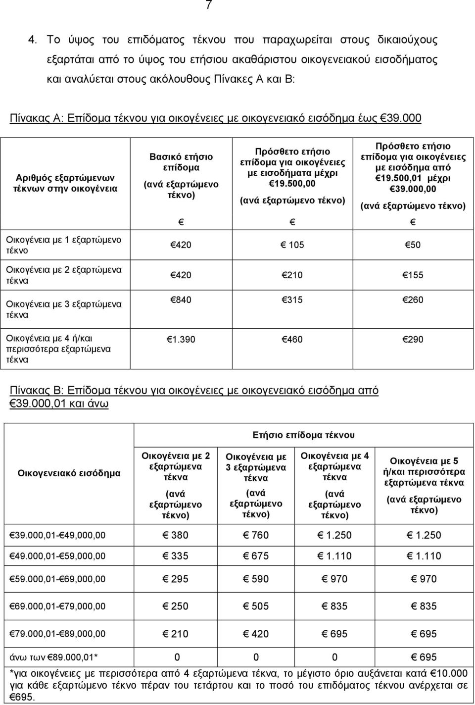 000 Αριθµός εξαρτώµενων τέκνων στην οικογένεια Οικογένεια µε 1 εξαρτώµενο τέκνο Οικογένεια µε 2 εξαρτώµενα Οικογένεια µε 3 εξαρτώµενα Οικογένεια µε 4 ή/και περισσότερα εξαρτώµενα Βασικό ετήσιο