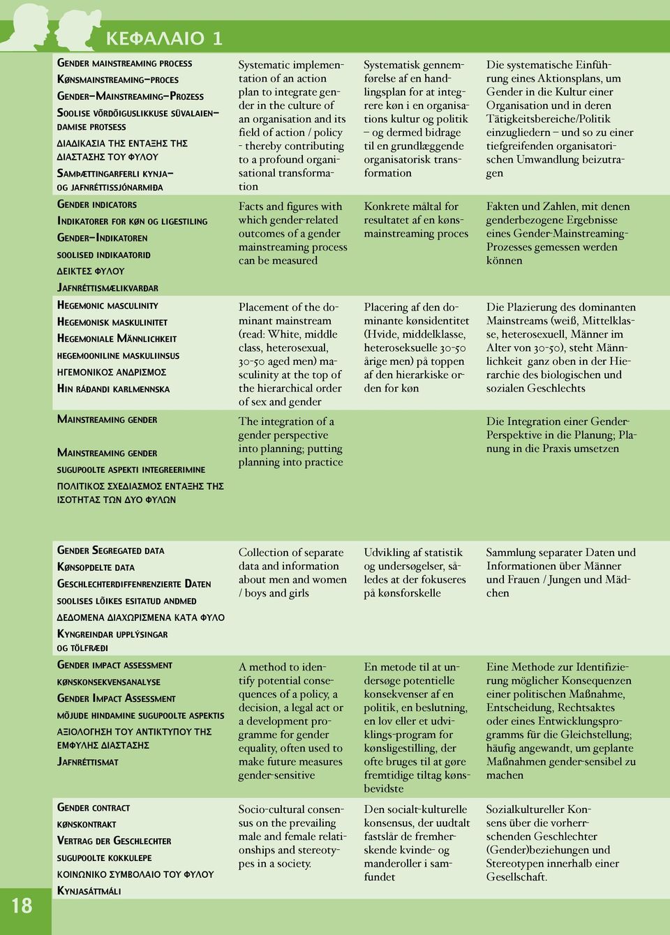 contributing to a profound organisational transformation Systematisk gennemførelse af en handlingsplan for at integrere køn i en organisations kultur og politik og dermed bidrage til en grundlæggende