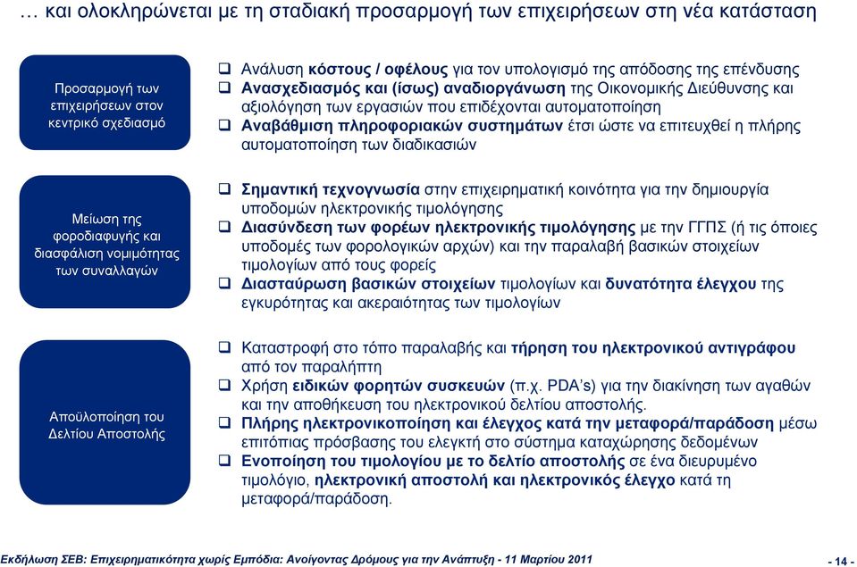 πλήρης αυτοματοποίηση των διαδικασιών Μείωση της φοροδιαφυγής και διασφάλιση νομιμότητας των συναλλαγών Σημαντική τεχνογνωσία στην επιχειρηματική κοινότητα για την δημιουργία υποδομών ηλεκτρονικής