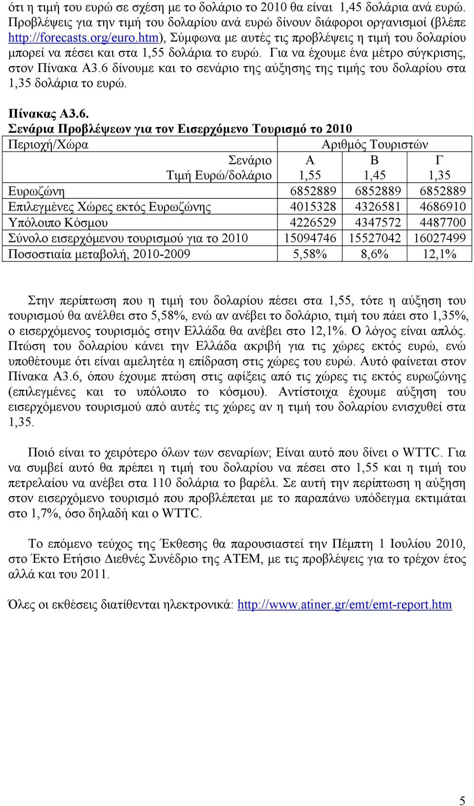 6 δίνουμε και το σενάριο της αύξησης της τιμής του δολαρίου στα 1,35 δολάρια το ευρώ. Πίνακας Α3.6. Σενάρια Προβλέψεων για τον Εισερχόμενο Τουρισμό το 2010 Περιοχή/Χώρα Αριθμός Τουριστών Σενάριο Τιμή