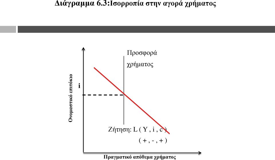 Πξνζθνξά ρξήκαηνο i Εήηεζε: L ( Y,