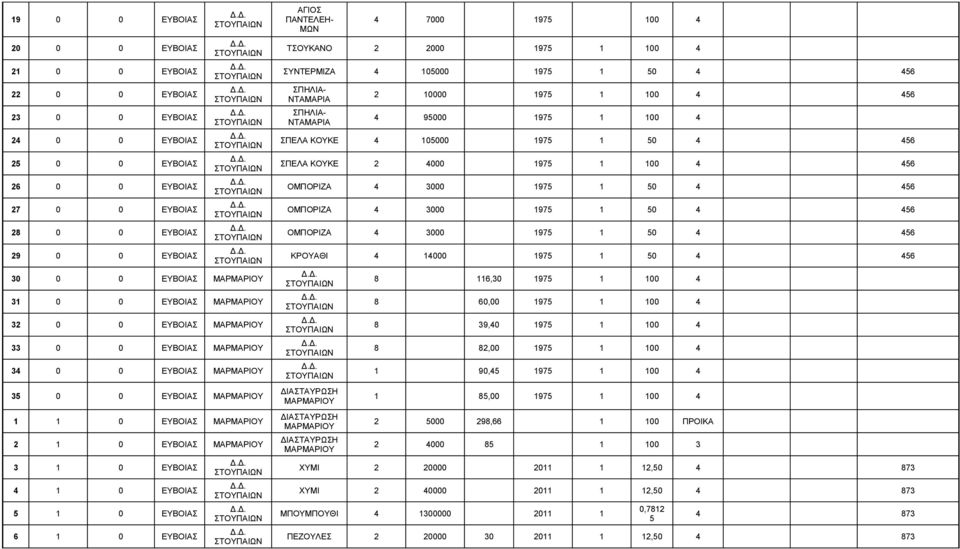 100 4 ΣΥΝΤΕΡΜΙΖΑ 4 105000 1975 1 50 4 456 ΣΠΗΛΙΑ- ΝΤΑΜΑΡΙΑ ΣΠΗΛΙΑ- ΝΤΑΜΑΡΙΑ 2 10000 1975 1 100 4 456 4 95000 1975 1 100 4 ΣΠΕΛΑ ΚΟΥΚΕ 4 105000 1975 1 50 4 456 ΣΠΕΛΑ ΚΟΥΚΕ 2 4000 1975 1 100 4 456