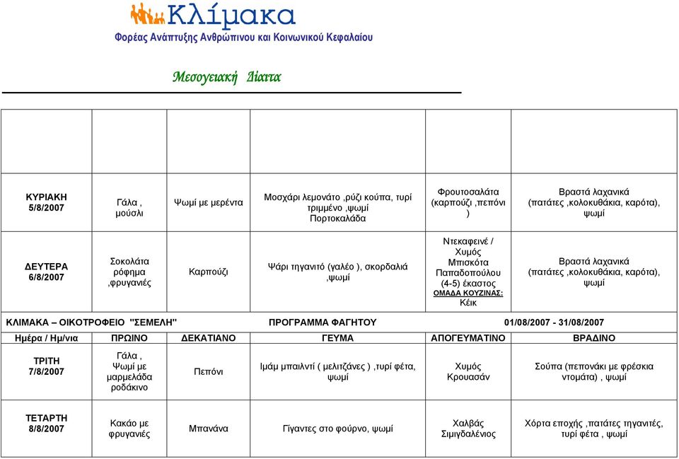 ΚΛΙΜΑΚΑ ΟΙΚΟΤΡΟΦΕΙΟ "ΣΕΜΕΛΗ" ΠΡΟΓΡΑΜΜΑ ΦΑΓΗΤΟΥ 01/08/2007-31/08/2007 Ημέρα / Ημ/νια ΠΡΩΙΝΟ ΔΕΚΑΤΙΑΝΟ ΓΕΥΜΑ ΑΠΟΓΕΥΜΑΤΙΝΟ ΒΡΑΔΙΝΟ ΤΡΙΤΗ 7/8/2007 Γάλα, Ψωμί με μαρμελάδα ροδάκινο Πεπόνι Ιμάμ