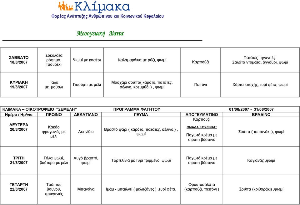 Καρπούζι ΔΕΥΤΕΡΑ 20/8/2007 ΟΜΑΔΑ ΚΟΥΖΙΝΑΣ: Κακάο με μέλι Ακτινίδιο Βραστό ψάρι ( καρότο, πατάτες, σέλινο,), Παγωτό κρέμα με σιρόπι βύσσινο Σούπα ( πεπονάκι ), ΤΡΙΤΗ 21/8/2007 Γάλα, βούτυρο με μέλι