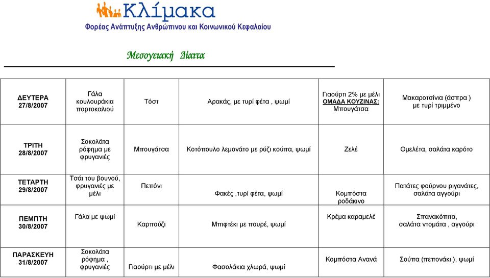 με μέλι Πεπόνι Φακές,τυρί φέτα, Κομπόστα ροδάκινο Πατάτες φούρνου ριγανάτες, σαλάτα αγγούρι ΠΕΜΠΤΗ 30/8/2007 Γάλα με Καρπούζι Μπιφτέκι με πουρέ, Κρέμα