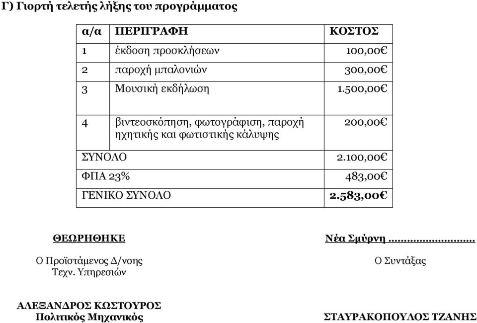 500,00 4 βιντεοσκόπηση, φωτογράφιση, παροχή ηχητικής και φωτιστικής κάλυψης 200,00 ΣΥΝΟΛΟ 2.