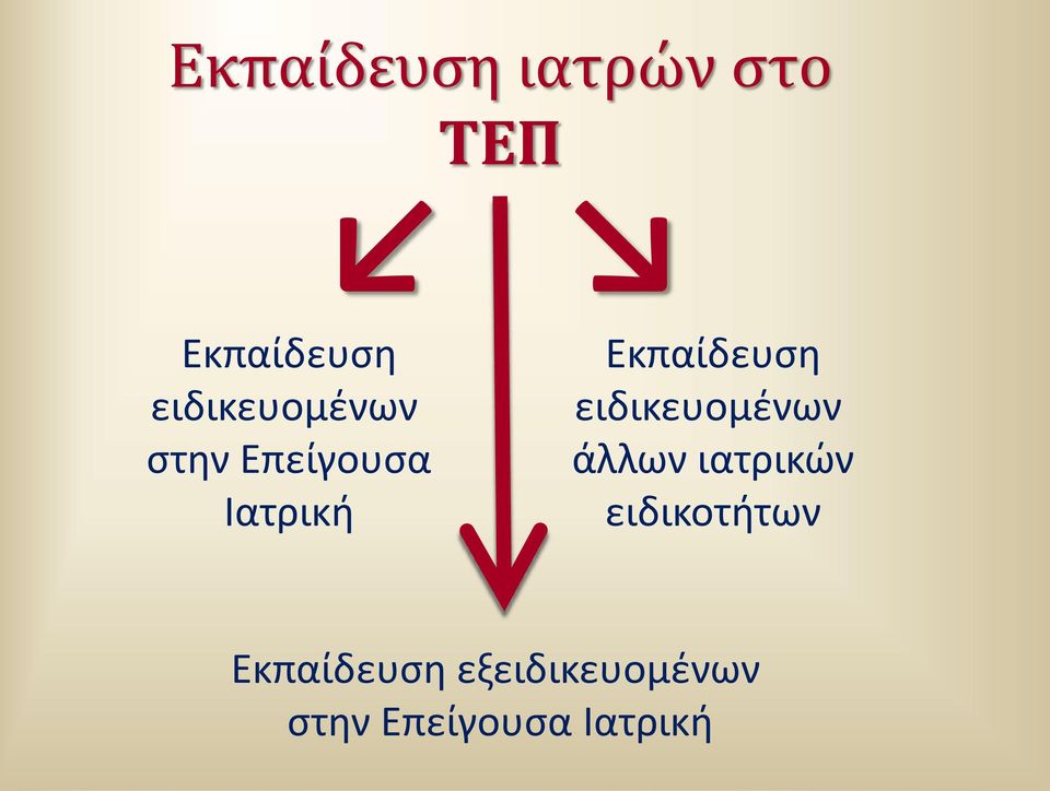 Εκπαίδευςθ ειδικευομζνων άλλων ιατρικϊν