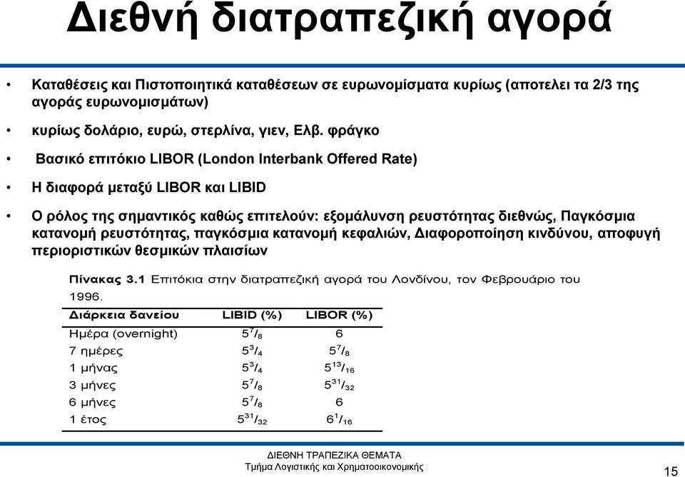 ρευστότητας, παγκόσμια κατανομή κεφαλιών, Διαφοροποίηση κινδύνου, αποφυγή περιοριστικών θεσμικών πλαισίων Πίνακας 3.