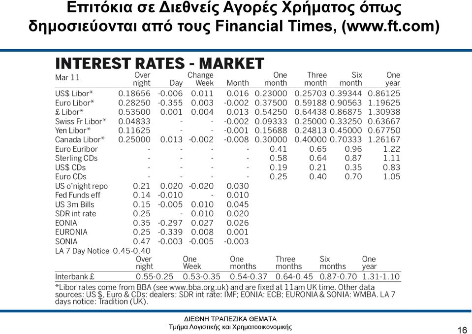 δημοσιεύονται από τους