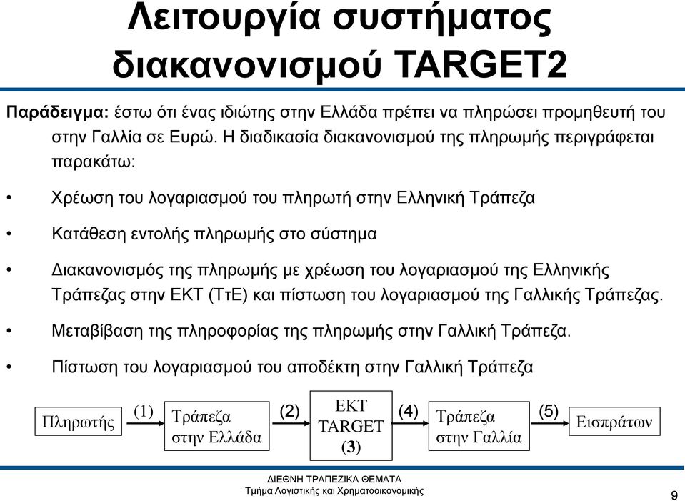 Διακανονισμός της πληρωμής με χρέωση του λογαριασμού της Ελληνικής Τράπεζας στην ΕΚΤ (ΤτΕ) και πίστωση του λογαριασμού της Γαλλικής Τράπεζας.