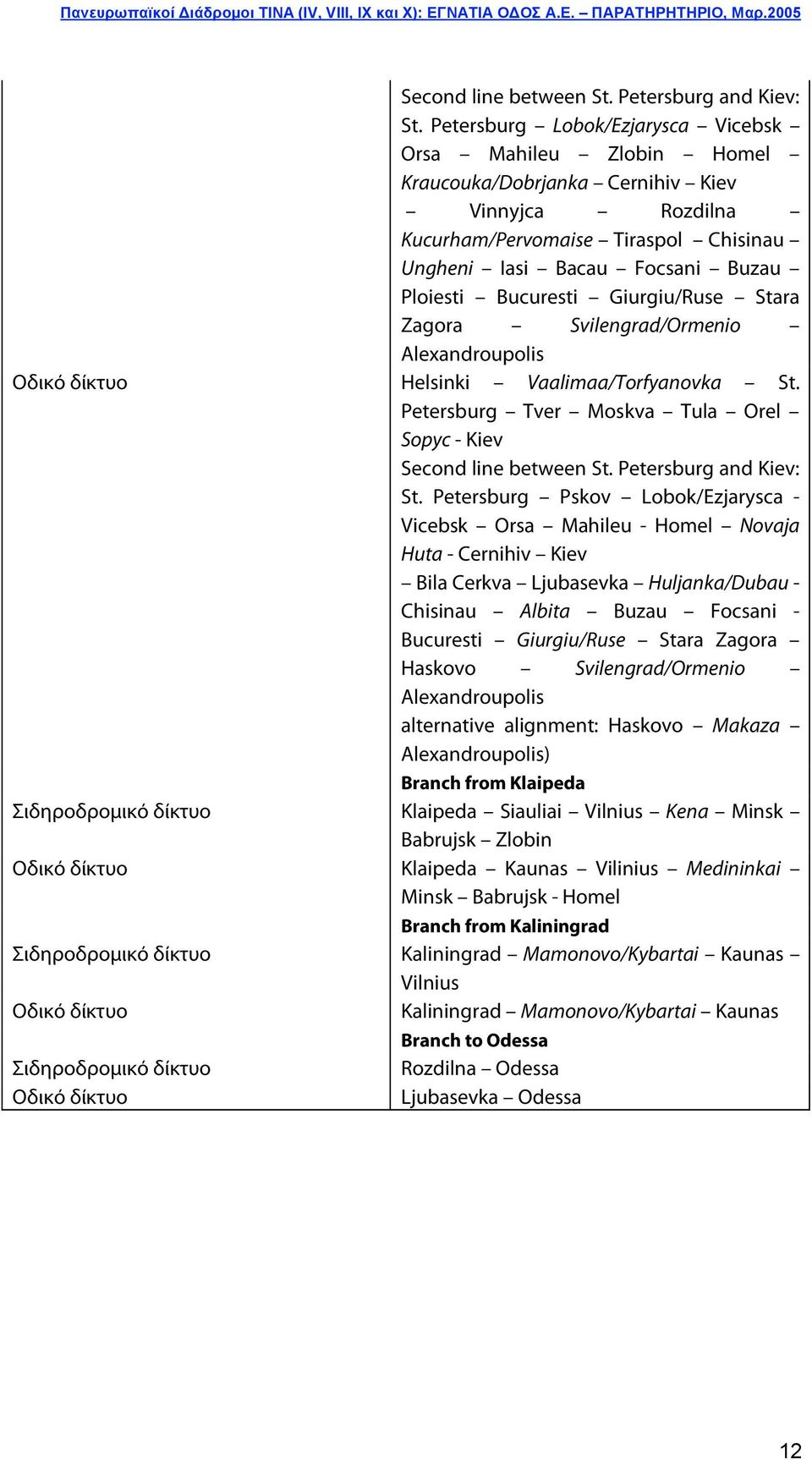 Bucuresti Giurgiu/Ruse Stara Zagora Svilengrad/Ormenio Alexandroupolis Οδικό δίκτυο Helsinki Vaalimaa/Torfyanovka St.