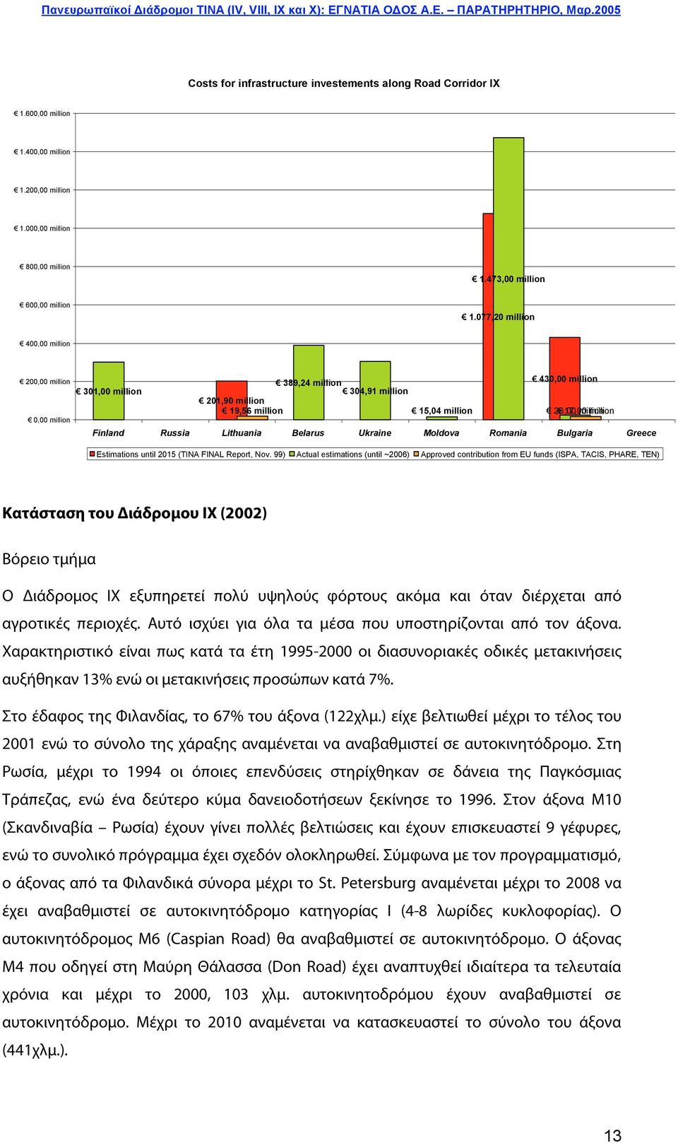 Russia Lithuania Belarus Ukraine Moldova Romania Bulgaria Greece Estimations until 2015 (TINA FINAL Report, Nov.