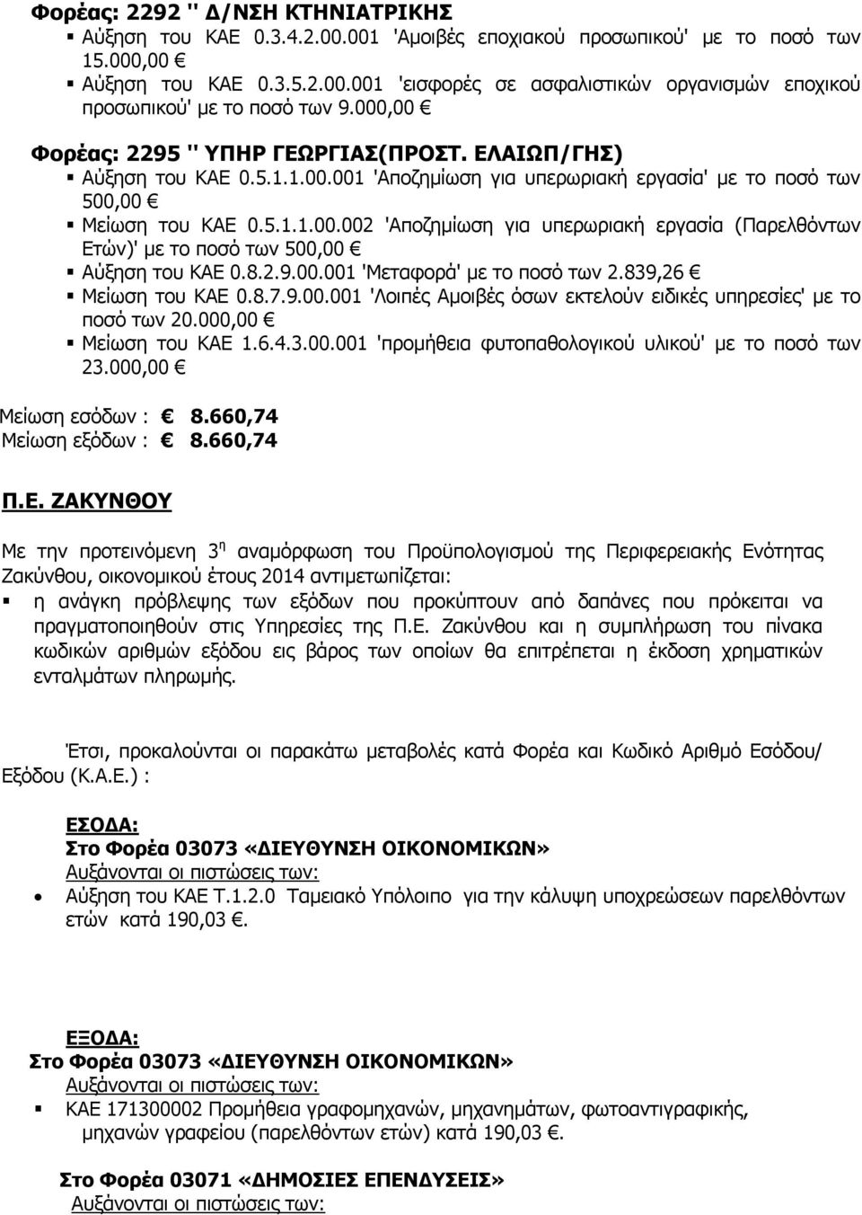 8.2.9.00.001 'Μεταφορά' με το ποσό των 2.839,26 Μείωση του ΚΑΕ 0.8.7.9.00.001 'Λοιπές Αμοιβές όσων εκτελούν ειδικές υπηρεσίες' με το ποσό των 20.000,00 Μείωση του ΚΑΕ 1.6.4.3.00.001 'προμήθεια φυτοπαθολογικού υλικού' με το ποσό των 23.