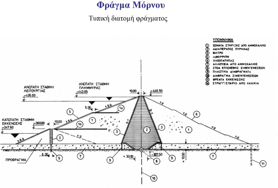 Τυπική