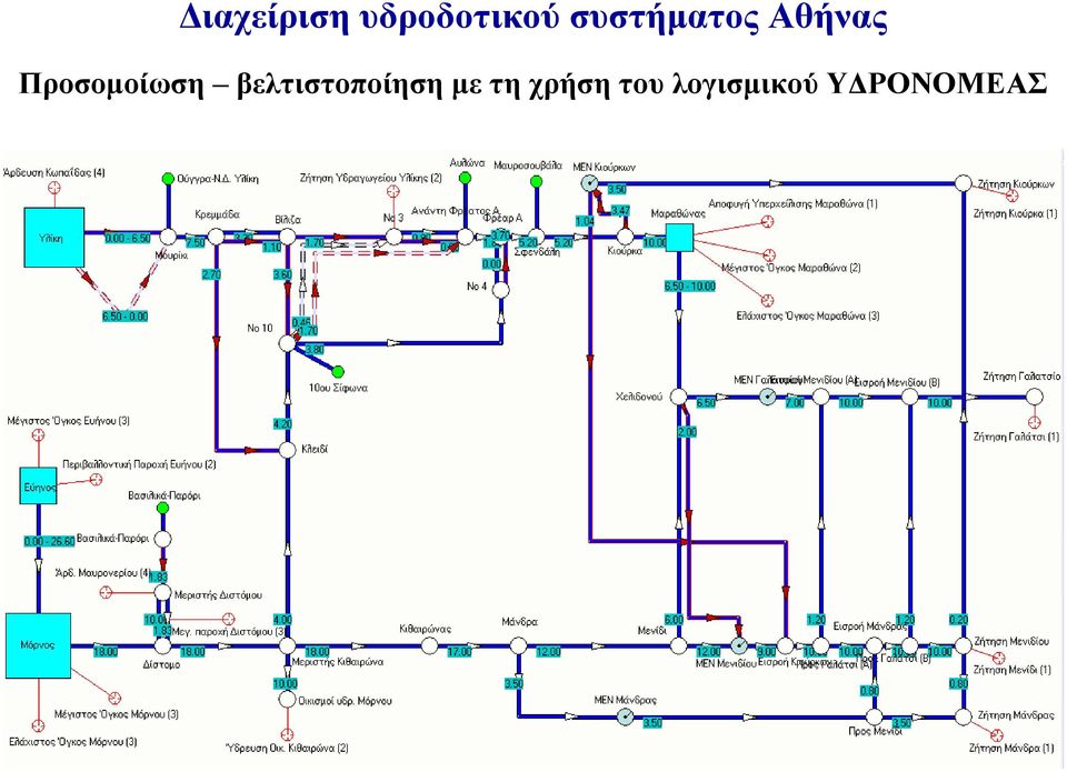 Προσοµοίωση