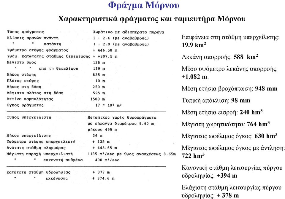 Μέση ετήσια βροχόπτωση: 948 mm Τυπική απόκλιση: 98 mm Μέση ετήσια εισροή: 240 hm 3 Μέγιστη χωρητικότητα: 764 hm 3