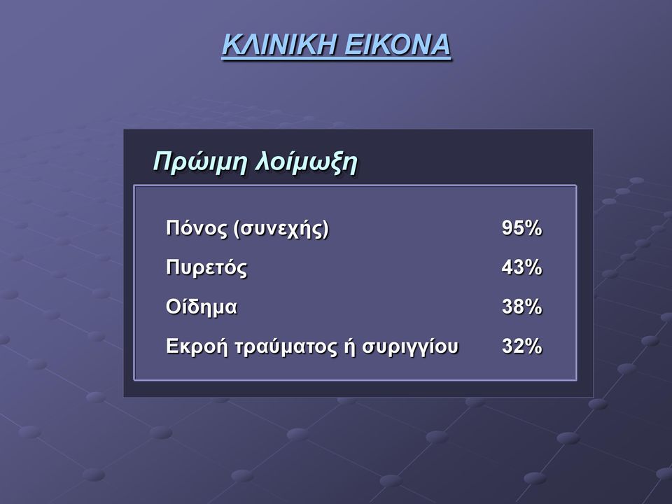 Σταδιο Ι Πυρετός 43% Οίδημα