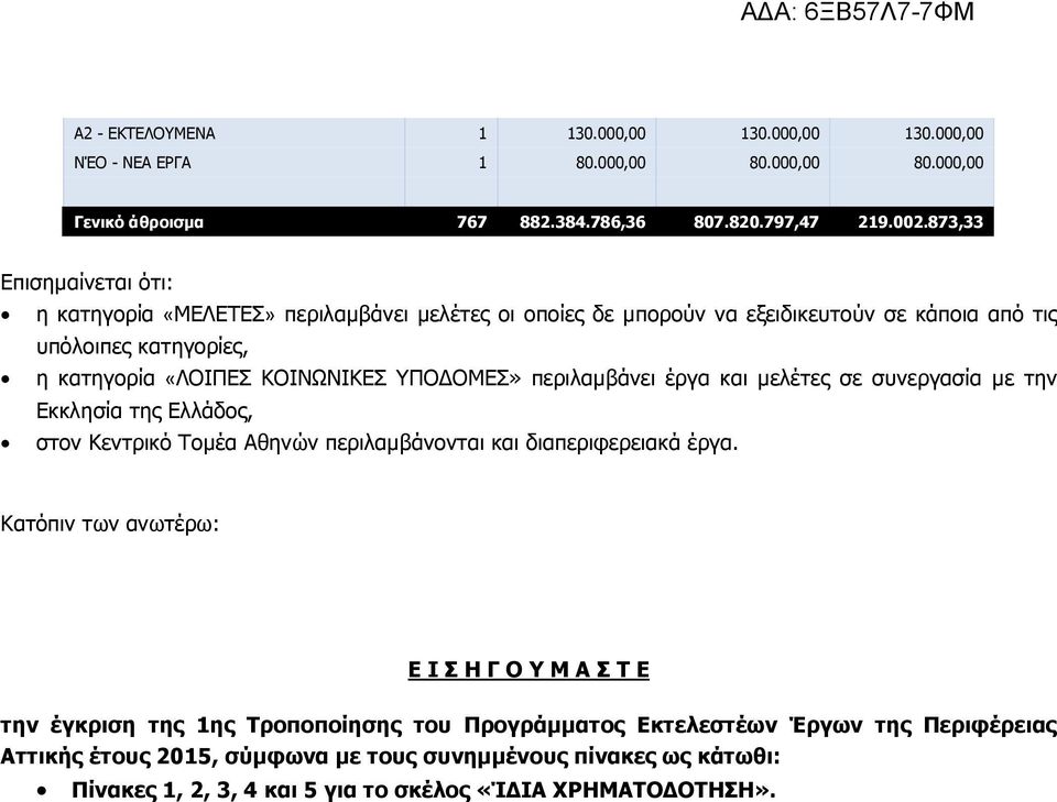 µελέτες οι οποίες δε µπορούν να εξειδικευτούν σε κάποια από τις υπόλοιπες κατηγορίες, η κατηγορία «ΛΟΙΠΕΣ ΚΟΙΝΩΝΙΚΕΣ ΥΠΟ ΟΜΕΣ» περιλαµβάνει έργα και µελέτες σε συνεργασία µε την