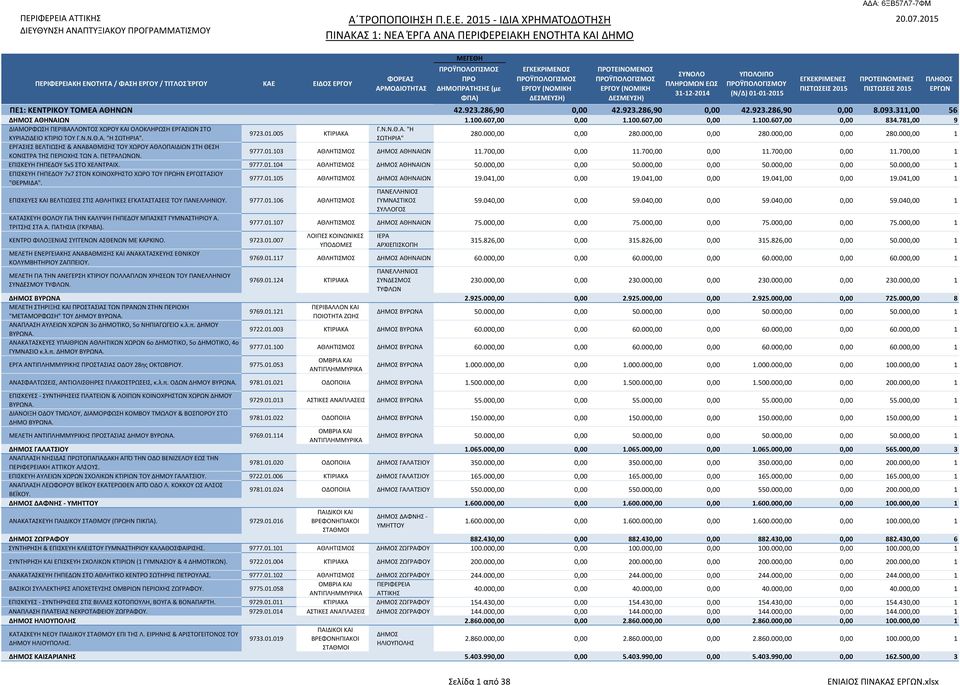 09.,00 6 Η Ο Α ΗΝΑΙ Ν.00.607,00 0,00.00.607,00 0,00.00.607,00 0,00 84.78,00 9 ΙΑ Ω Η Ι Ω Ι Η Ω Η ΙΩ....Α. "Η 97.0.00 Ι ΙΑ ΙΑ Ι Ι Ι Ι....Α. "Η Ω Η ΙΑ". Ω Η ΙΑ" 80.000,00 0,00 80.