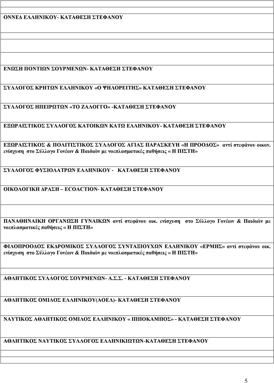 ενίσχυση στο Σύλλογο Γονέων & Παιδιών με νοεπλασματικές παθήσεις «Η ΠΙΣΤΗ» ΣΥΛΛΟΓΟΣ ΦΥΣΙΟΛΑΤΡΩΝ ΕΛΛΗΝΙΚΟΥ - ΚΑΤΑΘΕΣΗ ΣΤΕΦΑΝΟΥ ΟΙΚΟΛΟΓΙΚΗ ΔΡΑΣΗ ECOACTION- ΚΑΤΑΘΕΣΗ ΣΤΕΦΑΝΟΥ ΠΑΝΑΘΗΝΑΙΚΗ ΟΡΓΑΝΩΣΗ