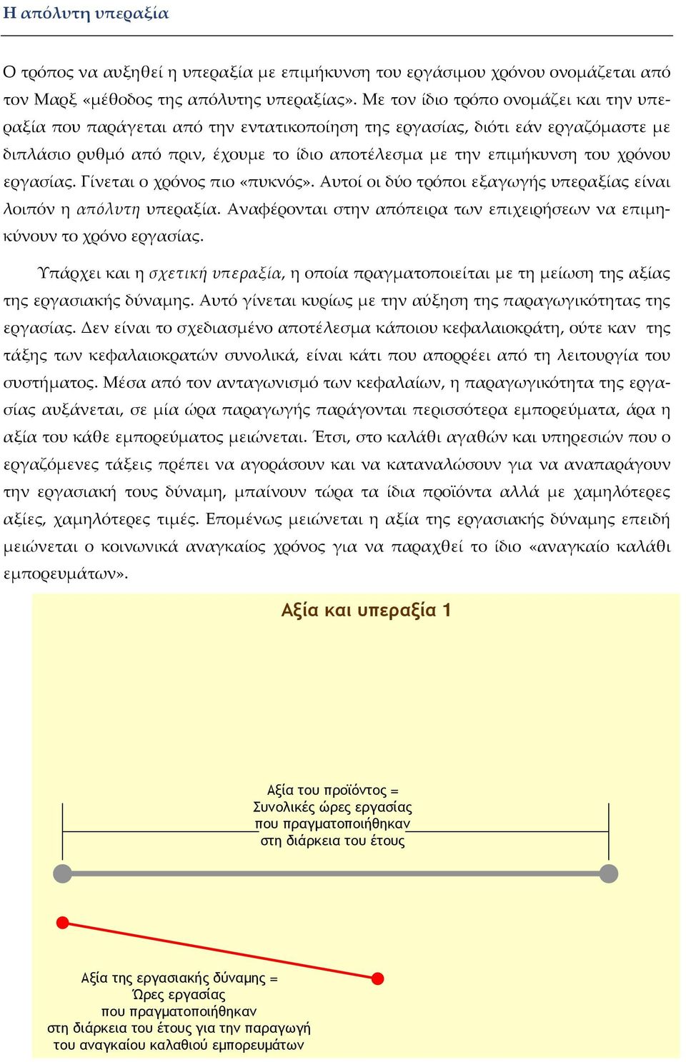 εργασίας. Γίνεται ο χρόνος πιο «πυκνός». Αυτοί οι δύο τρόποι εξαγωγής υπεραξίας είναι λοιπόν η απόλυτη υπεραξία. Αναφέρονται στην απόπειρα των επιχειρήσεων να επιμηκύνουν το χρόνο εργασίας.