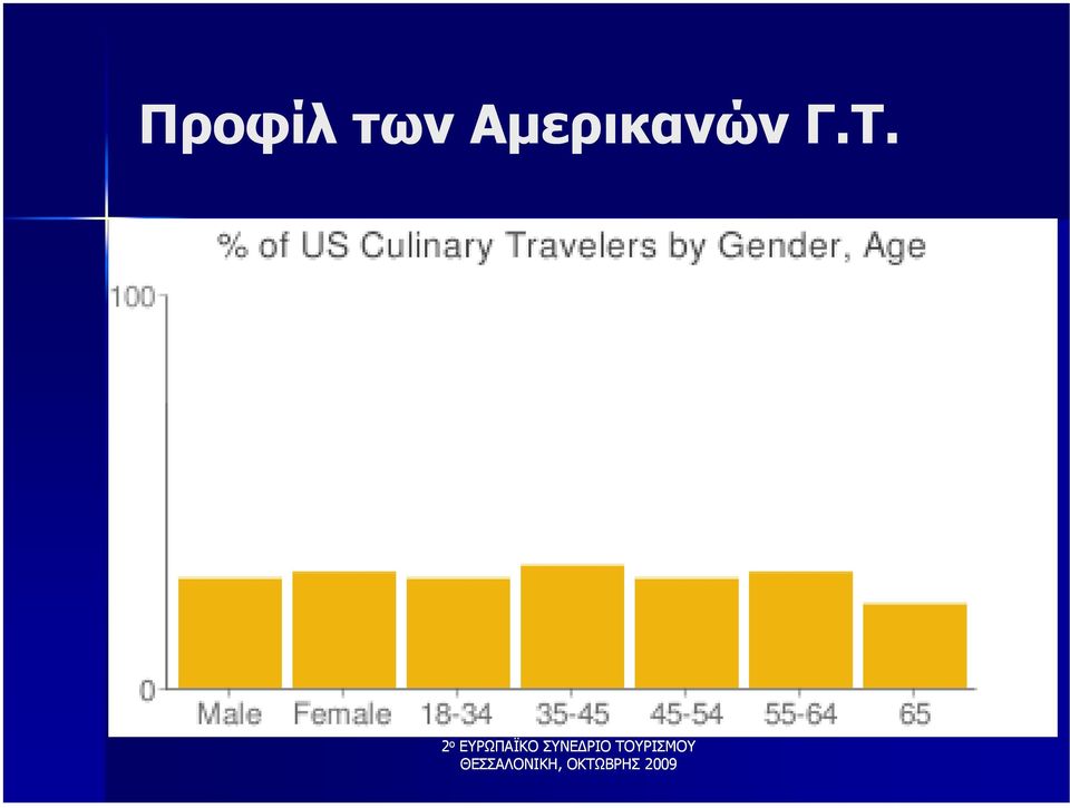 ΣΥΝΕ ΡΙΟ ΤΟΥΡΙΣΜΟΥ