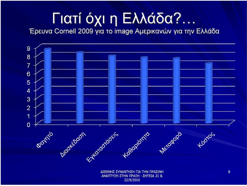 για το image