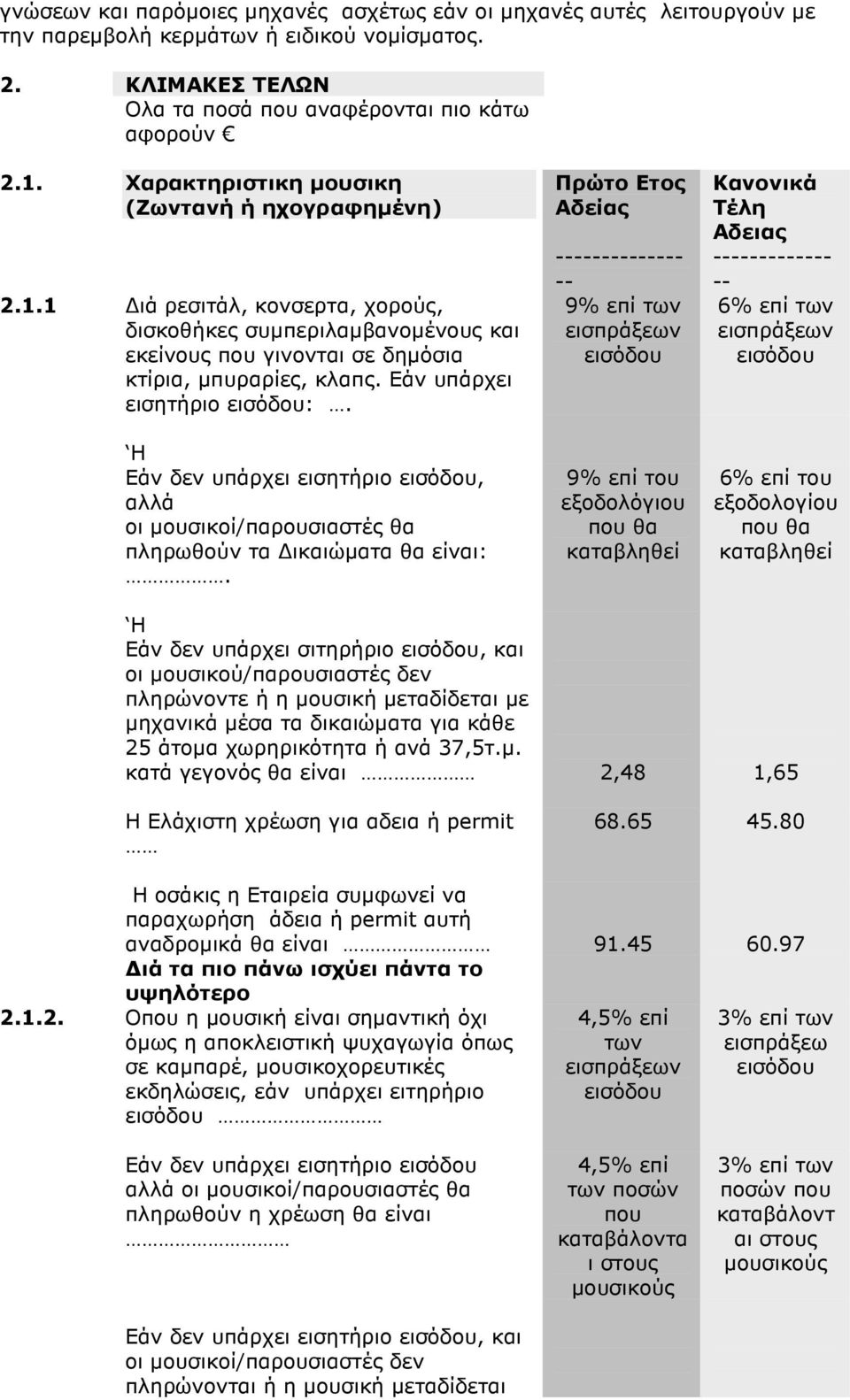 Εάν υπάρχει εισητήριο εισόδου:. H Εάν δεν υπάρχει εισητήριο εισόδου, αλλά οι µουσικοί/παρουσιαστές θα πληρωθούν τα ικαιώµατα θα είναι:.