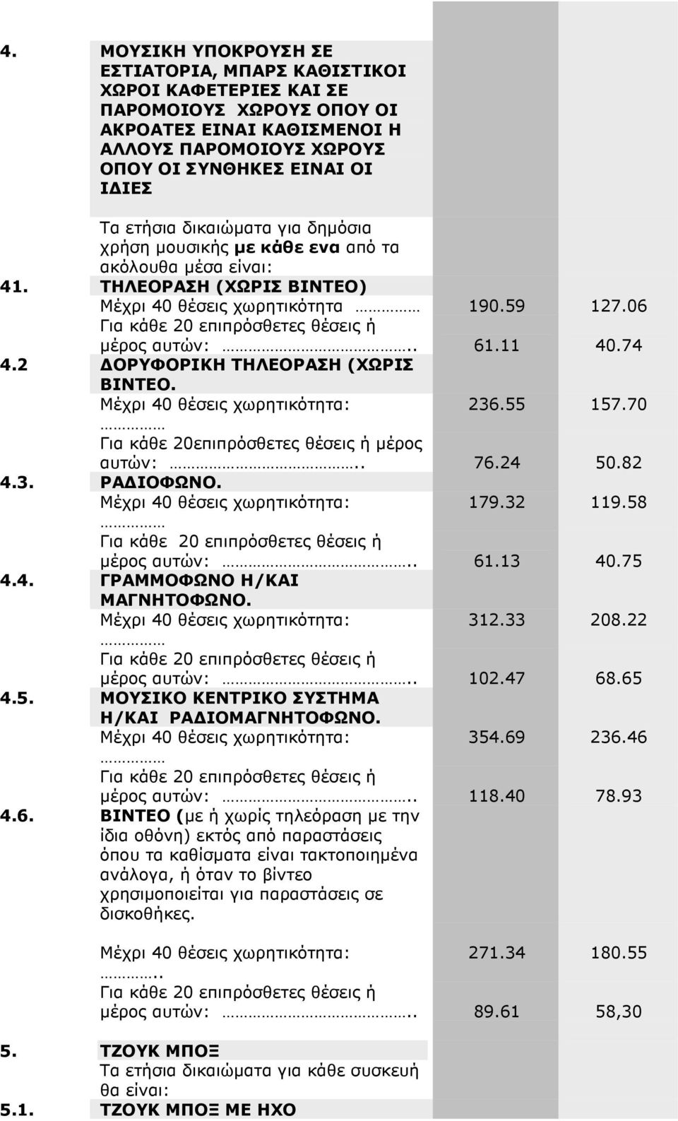 2 ΟΡΥΦΟΡΙΚΗ ΤΗΛΕΟΡΑΣΗ (ΧΩΡΙΣ ΒΙΝΤΕΟ. 236.55 157.70 Για κάθε 20επιπρόσθετες θέσεις ή µέρος αυτών:.. 76.24 50.82 4.3. ΡΑ ΙΟΦΩΝΟ. 179.32 119.58 µέρος αυτών:.. 61.13 40.75 4.4. ΓΡΑΜΜΟΦΩΝΟ Η/ΚΑΙ ΜΑΓΝΗΤΟΦΩΝΟ.