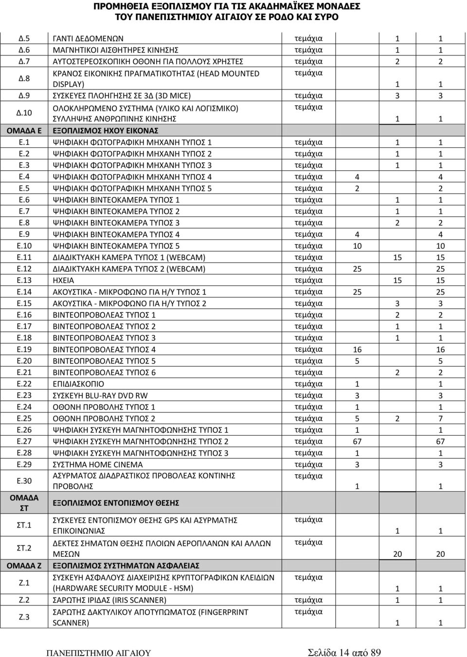 10 ΟΛΟΚΛΗΡΩΜΕΝΟ ΣΥΣΤΗΜΑ (ΥΛΙΚΟ ΚΑΙ ΛΟΓΙΣΜΙΚΟ) τεμάχια ΣΥΛΛΗΨΗΣ ΑΝΘΡΩΠΙΝΗΣ ΚΙΝΗΣΗΣ 1 1 ΟΜΑΔΑ Ε ΕΞΟΠΛΙΣΜΟΣ ΗΧΟΥ ΕΙΚΟΝΑΣ Ε.1 ΨΗΦΙΑΚΗ ΦΩΤΟΓΡΑΦΙΚΗ ΜΗΧΑΝΗ ΤΥΠΟΣ 1 τεμάχια 1 1 Ε.