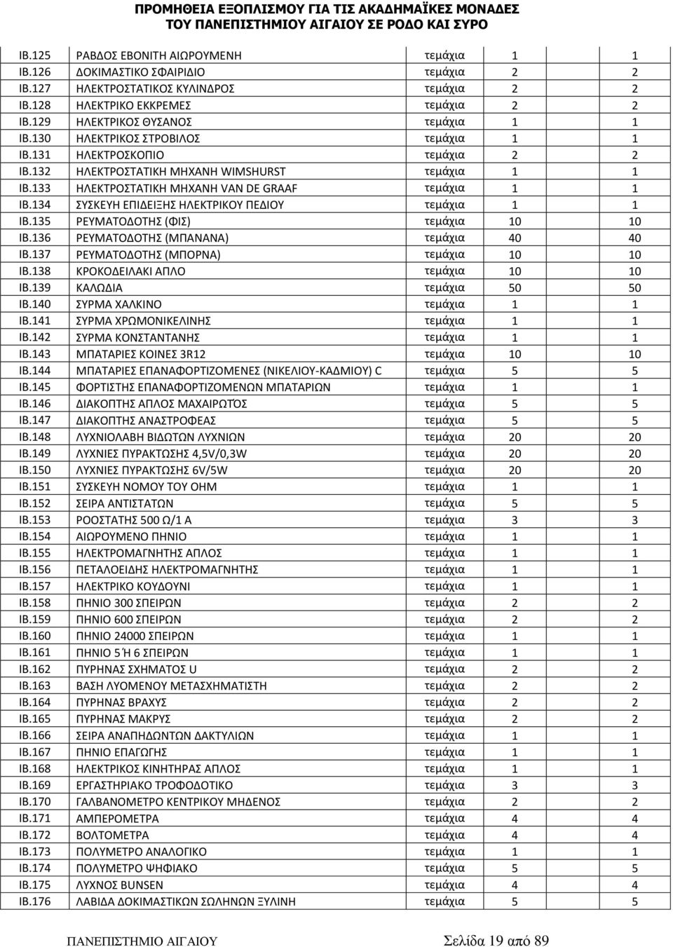 133 ΗΛΕΚΤΡΟΣΤΑΤΙΚΗ ΜΗΧΑΝΗ VAN DE GRAAF τεμάχια 1 1 ΙΒ.134 ΣΥΣΚΕΥΗ ΕΠΙΔΕΙΞΗΣ ΗΛΕΚΤΡΙΚΟΥ ΠΕΔΙΟΥ τεμάχια 1 1 ΙΒ.135 ΡΕΥΜΑΤΟΔΟΤΗΣ (ΦΙΣ) τεμάχια 10 10 ΙΒ.136 ΡΕΥΜΑΤΟΔΟΤΗΣ (ΜΠΑΝΑΝΑ) τεμάχια 40 40 ΙΒ.