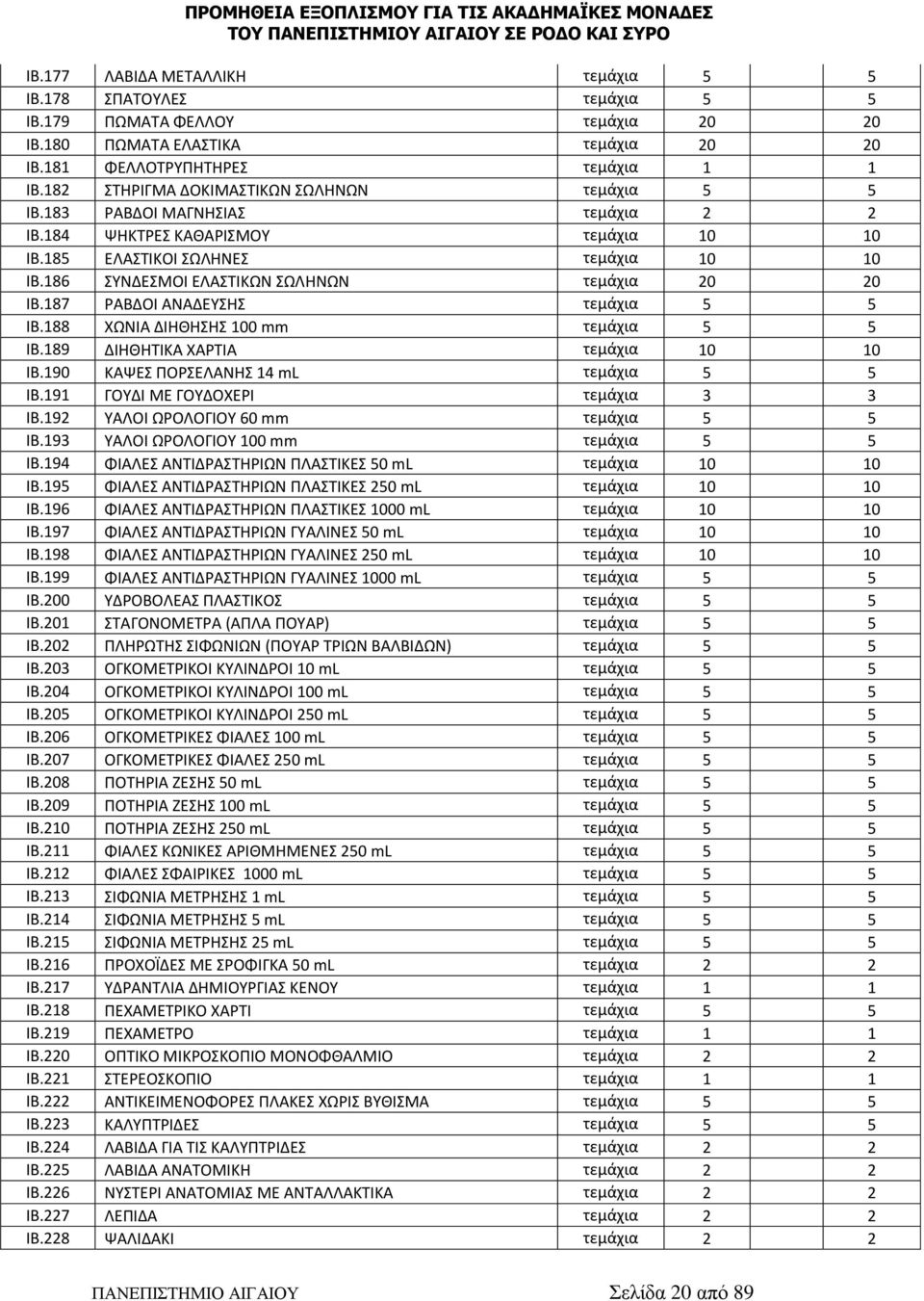 186 ΣΥΝΔΕΣΜΟΙ ΕΛΑΣΤΙΚΩΝ ΣΩΛΗΝΩΝ τεμάχια 20 20 ΙΒ.187 ΡΑΒΔΟΙ ΑΝΑΔΕΥΣΗΣ τεμάχια 5 5 ΙΒ.188 ΧΩΝΙΑ ΔΙΗΘΗΣΗΣ 100 mm τεμάχια 5 5 ΙΒ.189 ΔΙΗΘΗΤΙΚΑ ΧΑΡΤΙΑ τεμάχια 10 10 ΙΒ.